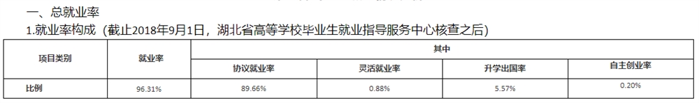 武汉船舶职业技术学院就业率及就业前景怎么样(含就业质量报告)