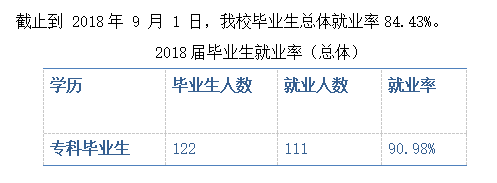 武汉工贸职业学院就业率及就业前景怎么样(含就业质量报告)