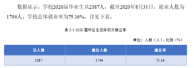 南昌航空大学科技学院就业率及就业前景怎么样(含就业质量报告)
