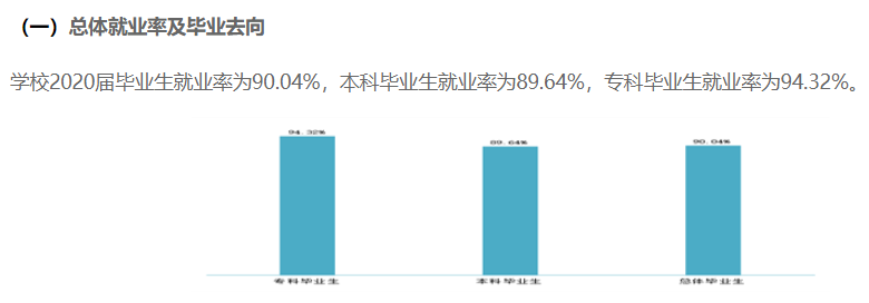 攀枝花学院就业率及就业前景怎么样(含就业质量报告)