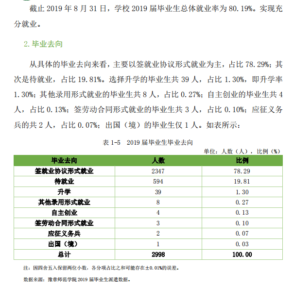 豫章师范学院就业率及就业前景(含就业质量报告)
