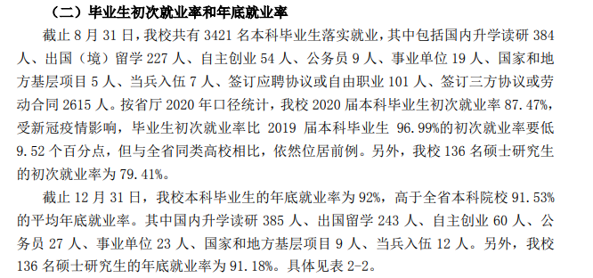 浙江科技学院就业率及就业前景(含就业质量报告)