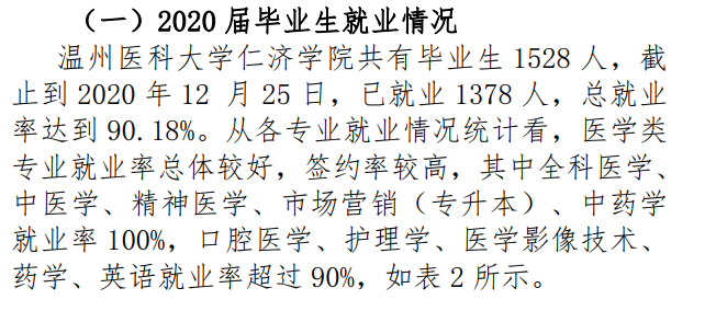 温州医科大学仁济学院就业率及就业前景(含就业质量报告)