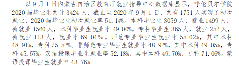 呼伦贝尔学院就业率及就业前景(含就业质量报告)