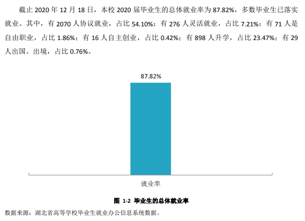 湖北中医药大学就业率及就业前景(含就业质量报告)