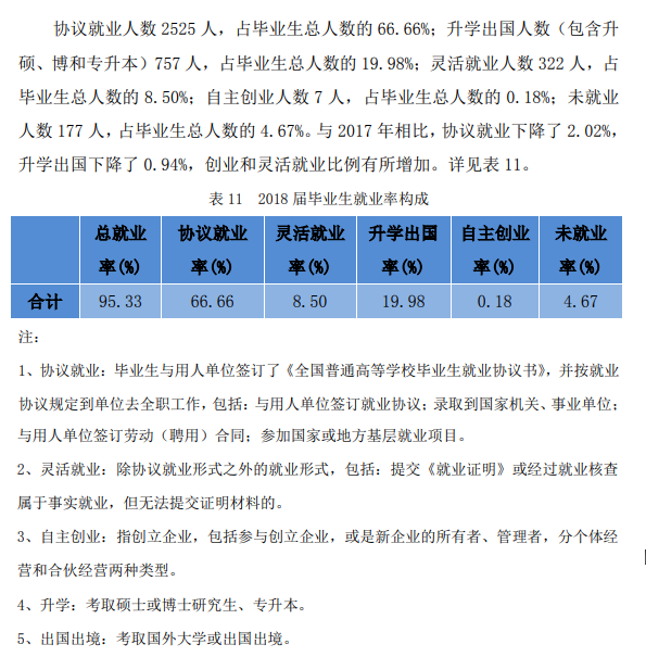 湖北中医药大学就业率及就业前景(含就业质量报告)