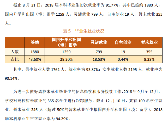湖北大学就业率及就业前景(含就业质量报告)