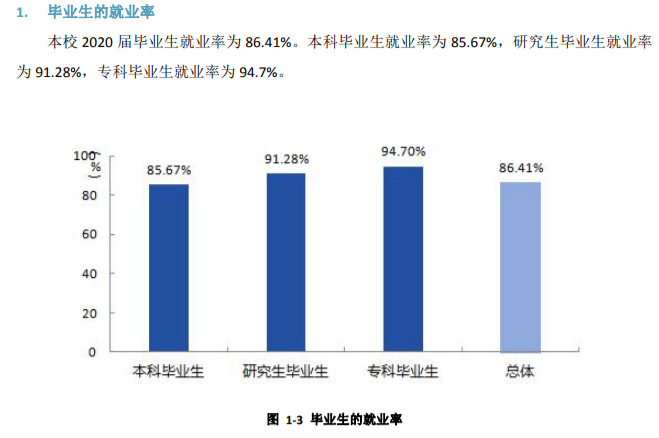 成都大学就业率及就业前景(含就业质量报告)