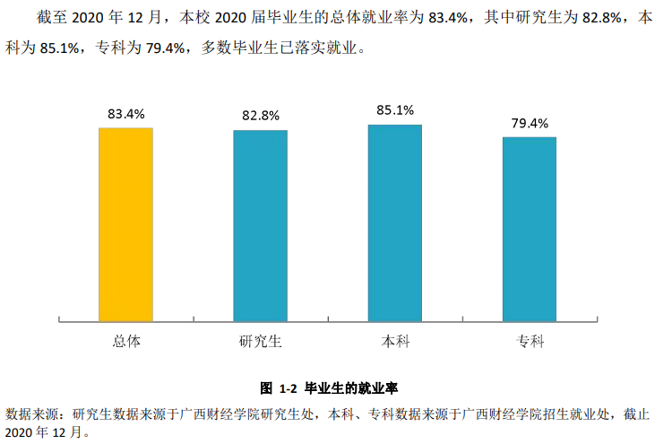 广西财经学院就业率及就业前景(含就业质量报告)