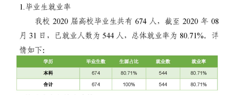 鄂尔多斯应用技术学院就业率及就业前景(含就业质量报告)