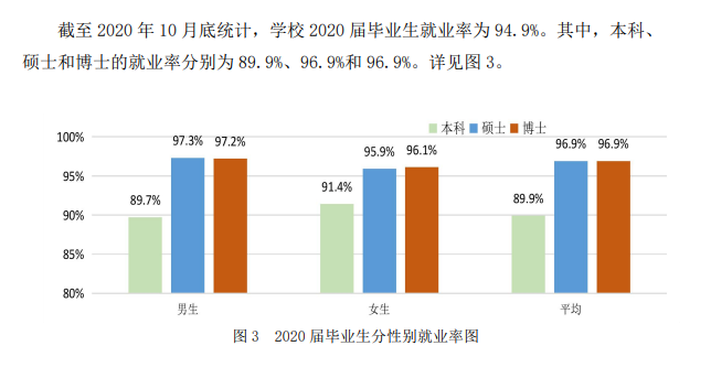中国科学技术大学就业率及就业前景(含就业质量报告)