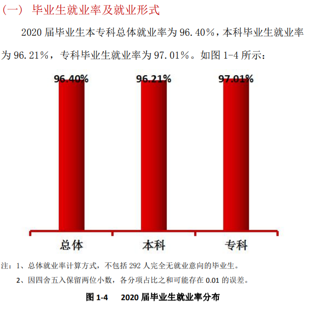 四川大学锦城学院就业率及就业前景(含就业质量报告)