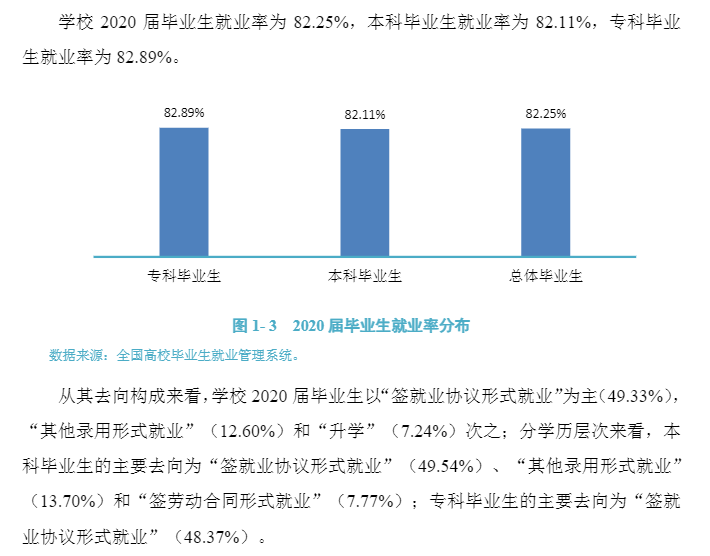 吉林工程技术师范学院就业率及就业前景(含就业质量报告)