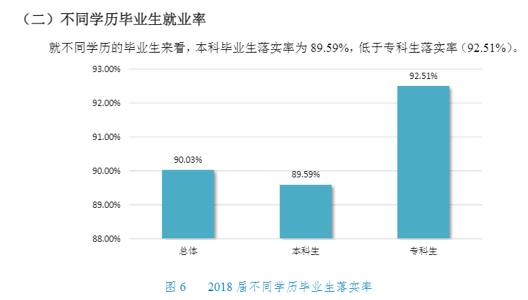 吉林工程技术师范学院就业率及就业前景(含就业质量报告)