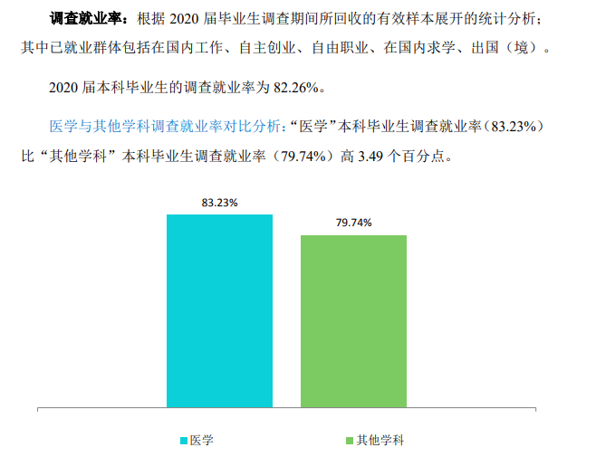 蚌埠医学院就业率及就业前景(含就业质量报告)