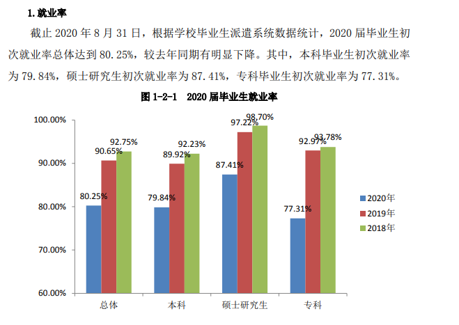 皖南医学院就业率及就业前景(含就业质量报告)