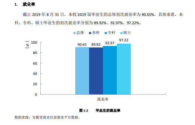皖南医学院就业率及就业前景(含就业质量报告)
