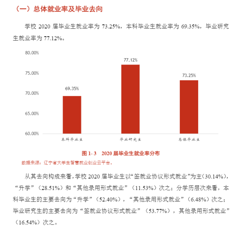 中国医科大学就业率及就业前景(含就业质量报告)