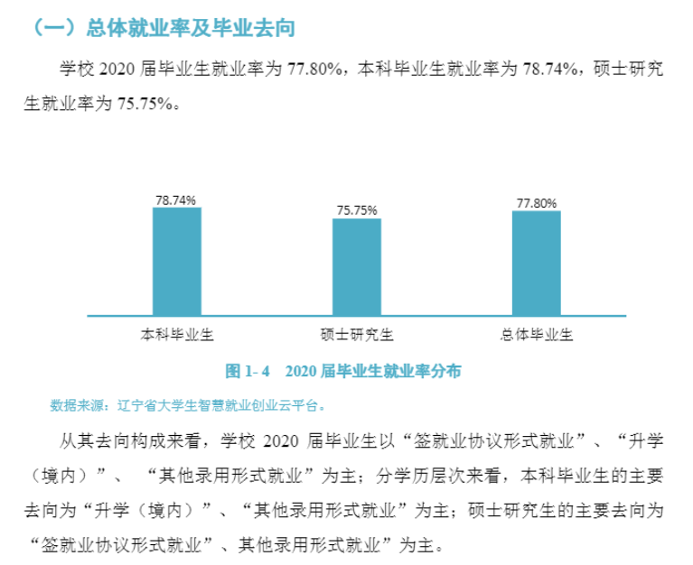 锦州医科大学就业率及就业前景(含就业质量报告)