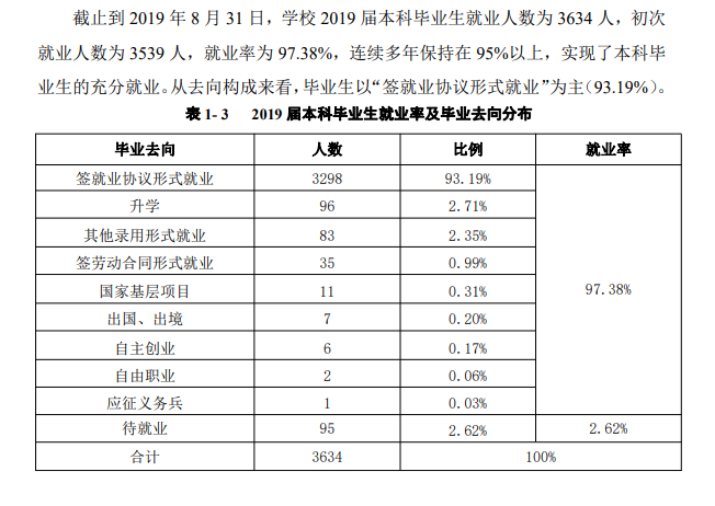 安徽三联学院就业率及就业前景(含就业质量报告)
