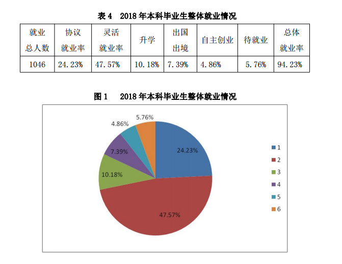 武汉音乐学院就业率及就业前景(含就业质量报告)