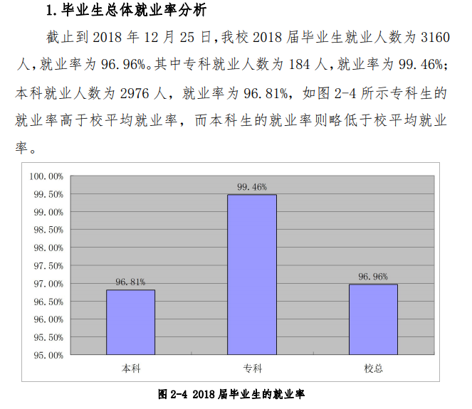 辽宁对外经贸学院就业率及就业前景