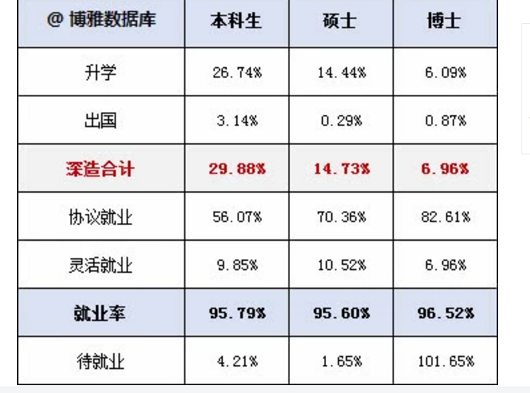 东北农业大学就业率及就业前景(含就业质量报告)