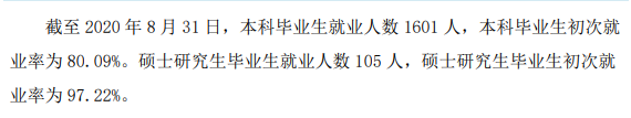 牡丹江医学院就业率及就业前景(含就业质量报告)