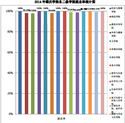 肇庆学院就业率及就业前景(含就业质量报告)