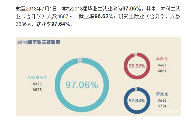 电子科技大学就业率及就业前景(含就业质量报告)