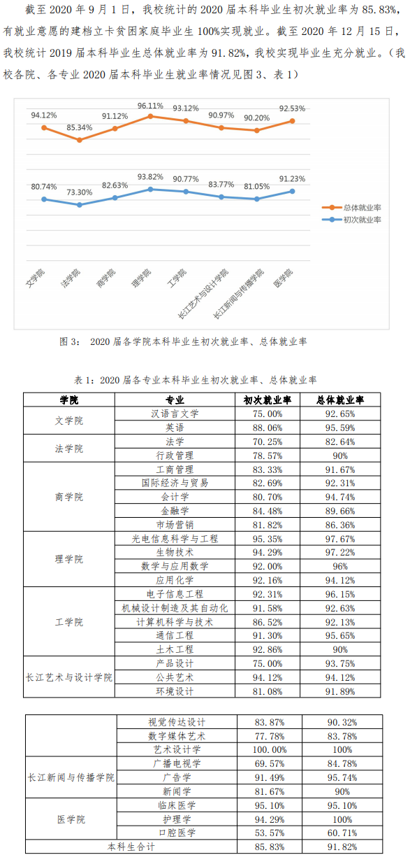 汕头大学就业率及就业前景(含就业质量报告)
