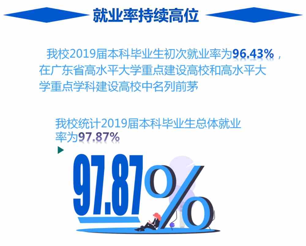 汕头大学就业率及就业前景(含就业质量报告)