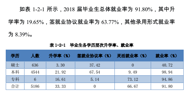 河北科技大学就业率及就业前景(含就业质量报告)