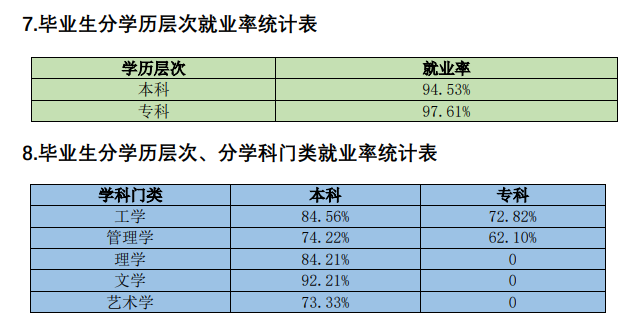 河北建筑工程学院就业率及就业前景(含就业质量报告)