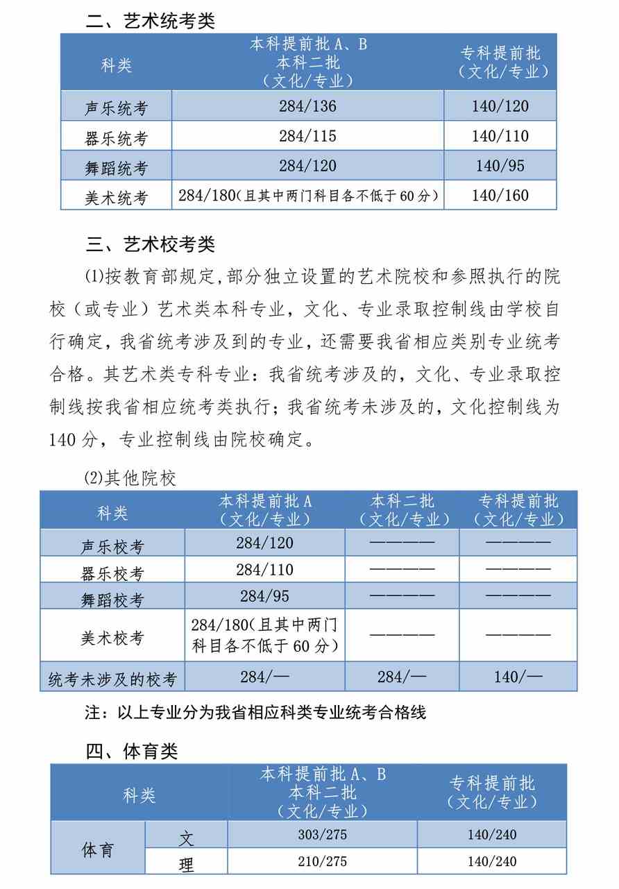 2021河北艺术类高考分数线汇总（含2019-2021历年）