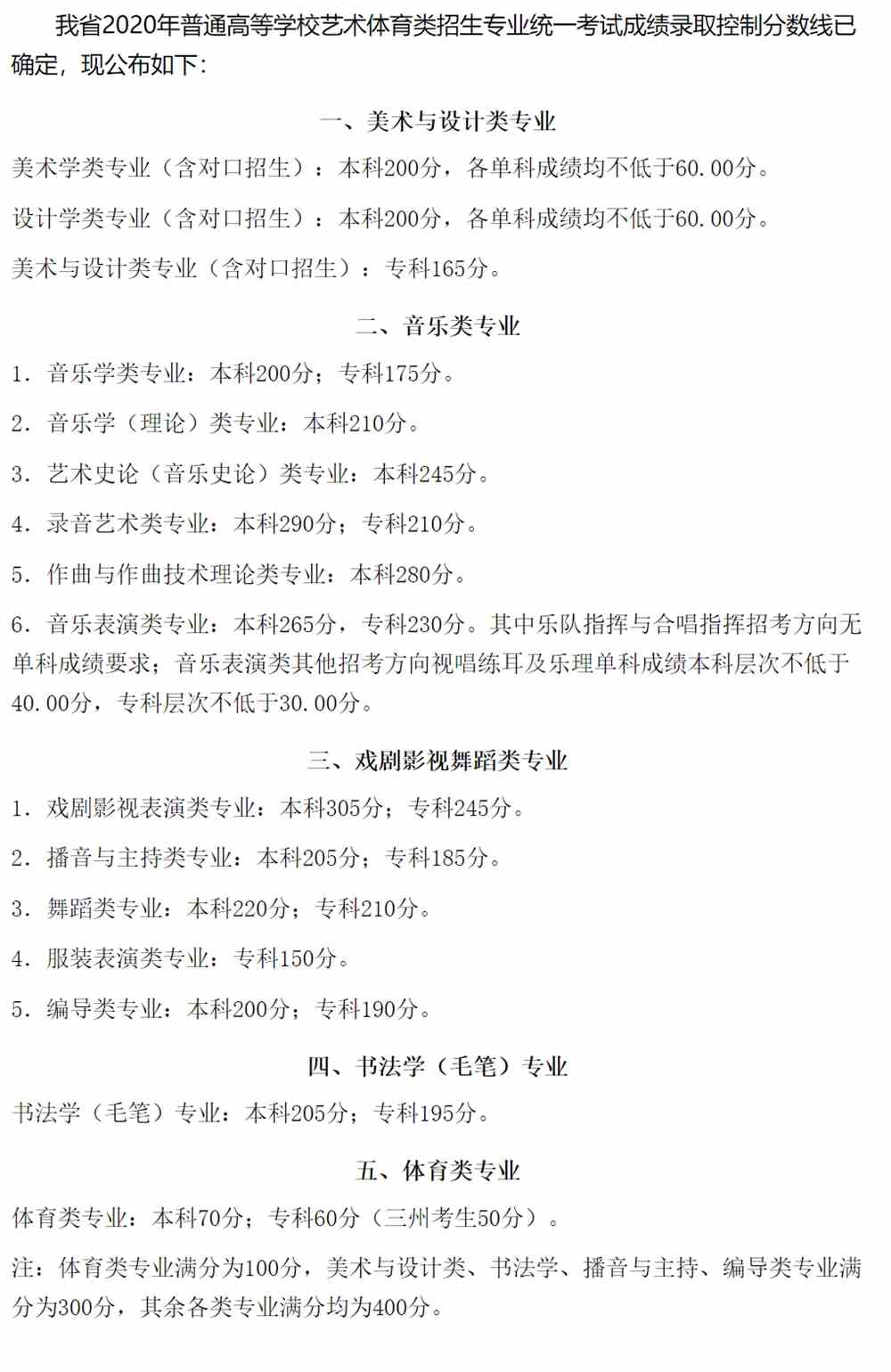 2021四川艺术统考分数线汇总（含2018-2021历年）