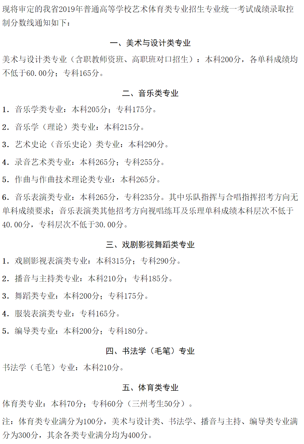 2021四川艺术统考分数线汇总（含2018-2021历年）