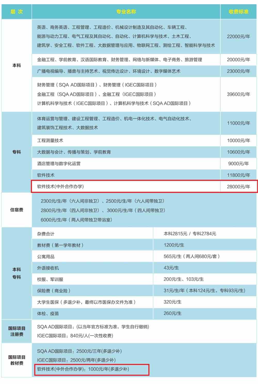 2021西安科技大学高新学院中外合作办学学费多少钱一年-各专业收费标准