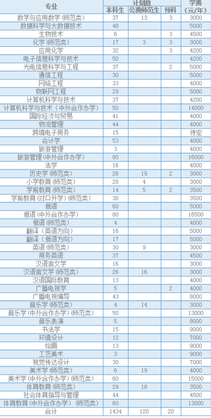 2021黑河学院中外合作办学学费多少钱一年-各专业收费标准