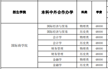 2021山东工商学院中外合作办学学费多少钱一年-各专业收费标准