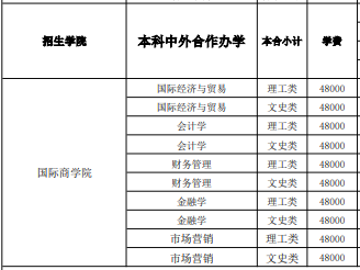 2021山东工商学院中外合作办学学费多少钱一年-各专业收费标准