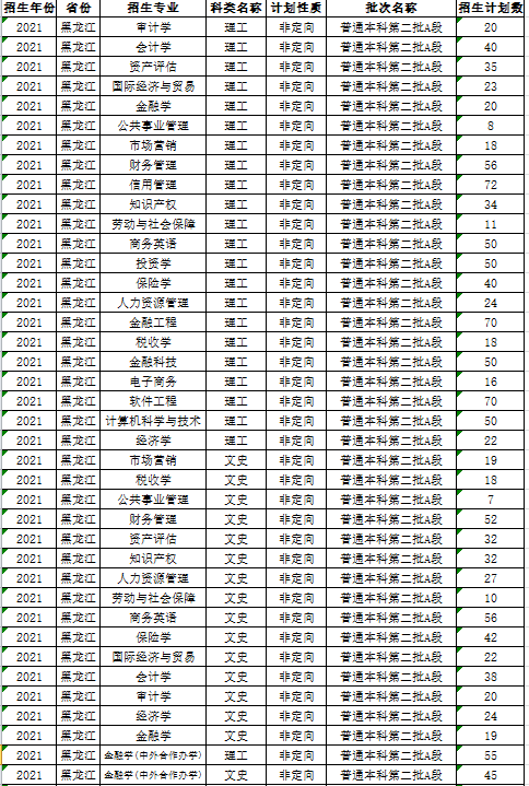 2021哈尔滨金融学院中外合作办学学费多少钱一年-各专业收费标准