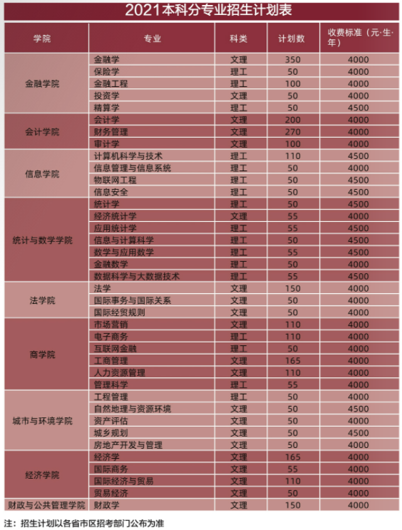 2021云南财经大学中外合作办学学费多少钱一年-各专业收费标准