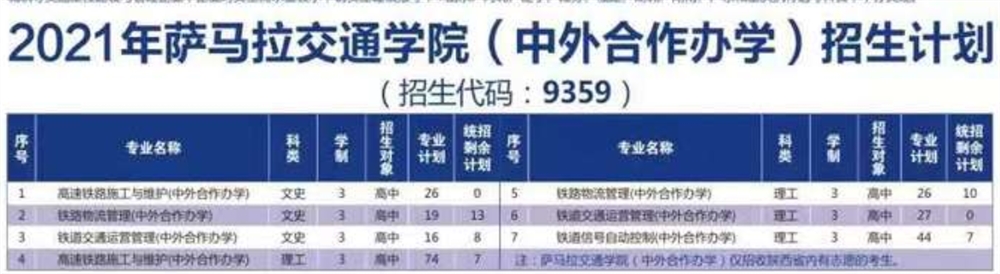 2021陕西铁路工程职业技术学院中外合作办学学费多少钱一年-各专业收费标准