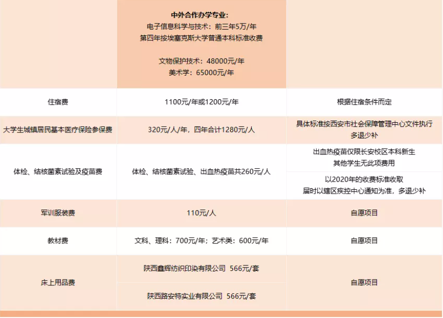 2021西北大学中外合作办学学费多少钱一年-各专业收费标准