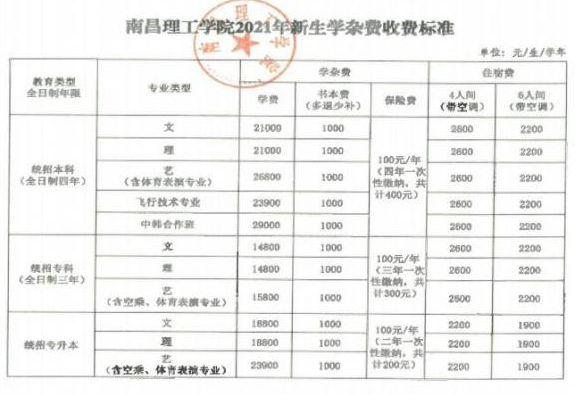 2021南昌理工学院中外合作办学学费多少钱一年-各专业收费标准