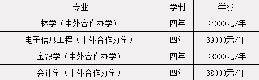 2021中南林业科技大学中外合作办学学费多少钱一年-各专业收费标准