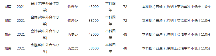 2021湖南工商大学中外合作办学学费多少钱一年-各专业收费标准