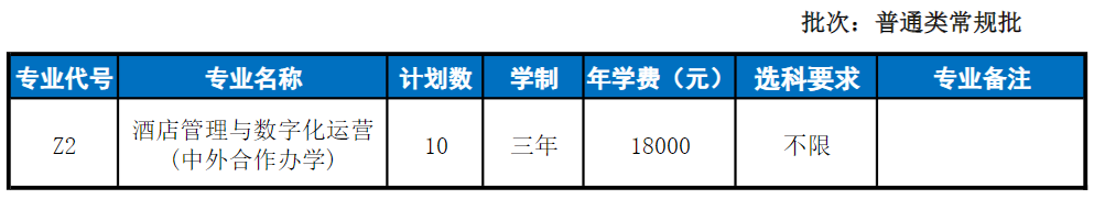 2021青岛酒店管理职业技术学院中外合作办学学费多少钱一年-各专业收费标准