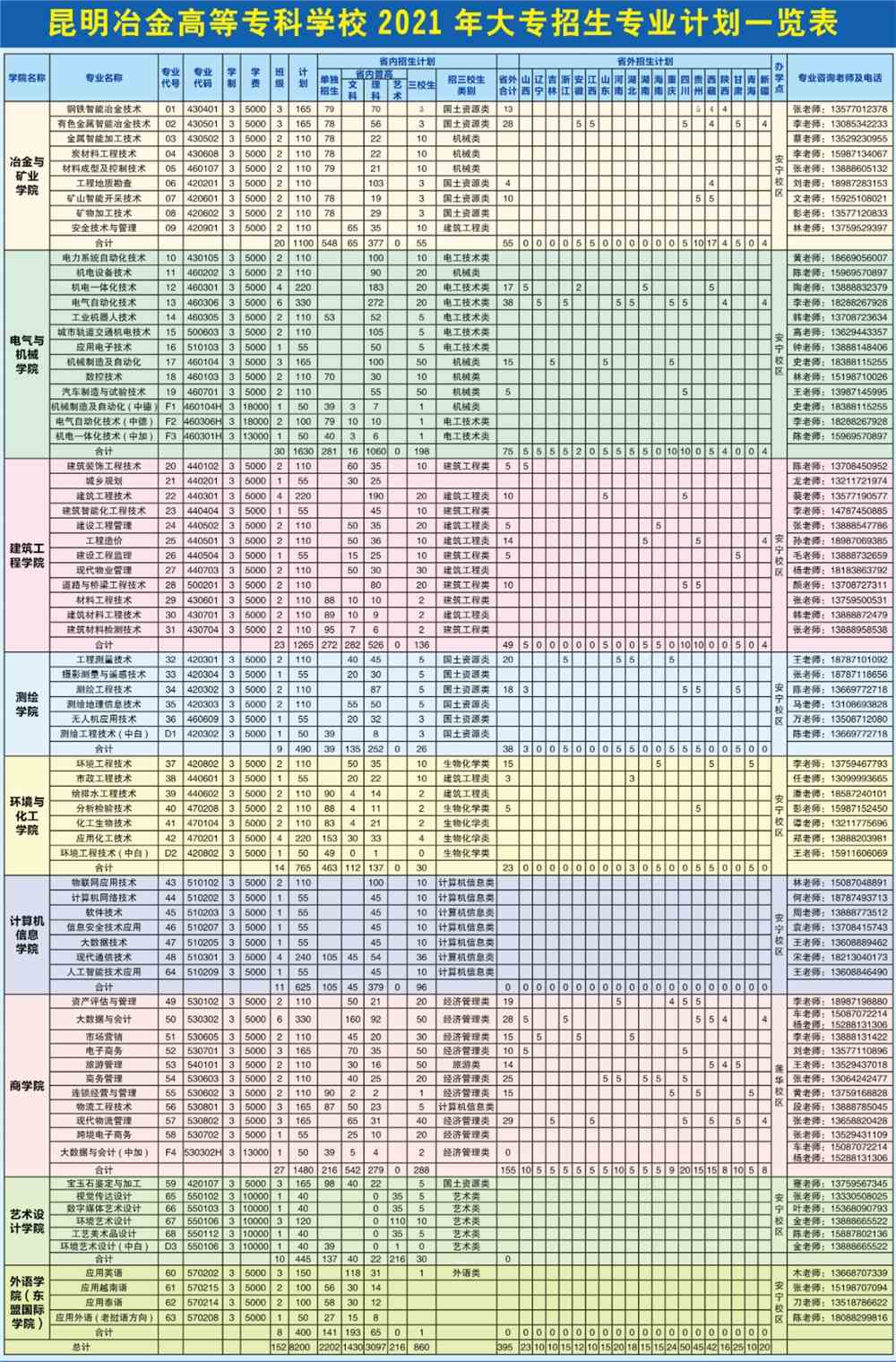 2021昆明冶金高等专科学校中外合作办学学费多少钱一年-各专业收费标准